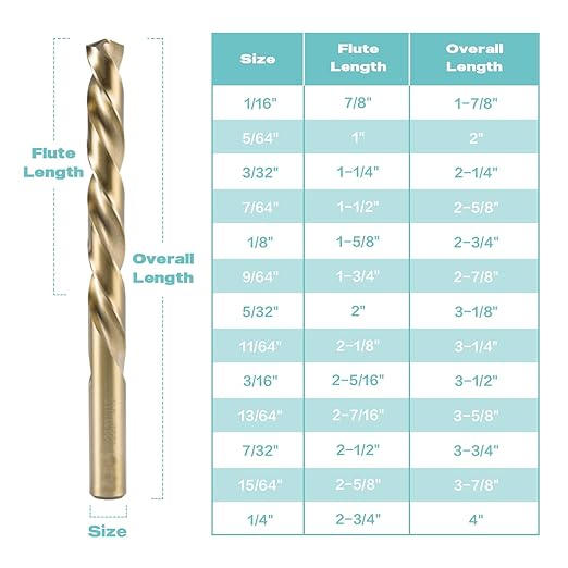 13Pcs M35 Cobalt Drill Bit Set, 1/16 inch-1/4 inch,Twist Jobber Drill Bit Kit for Stainless Steel, Hard Metal and Wood Plastic with Indexed Case