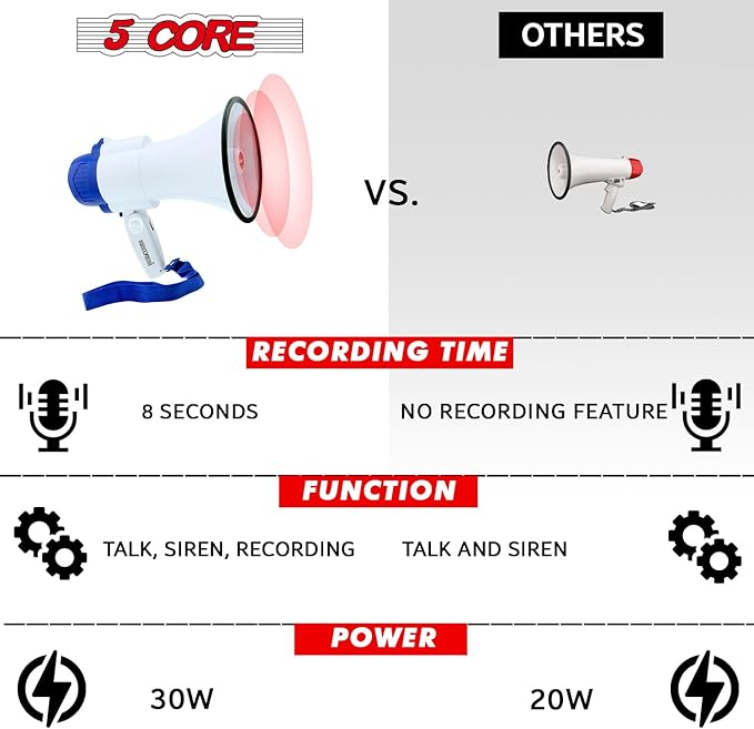 5 CORE Megaphone 30W Bull Horn PA Speaker w 800 Yards Range Loud Siren Voice Amplifier Lightweight Portable Megafono for Outdoor Sports Cheerleading and Coaches (8R-USB-WB)