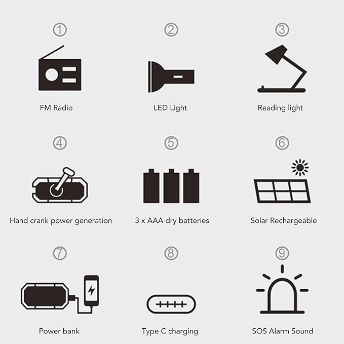 Emergency Radio, Hand Crank Solar USB Charging AM FM Shortwave NOAA Weather Radio with SOS Alarm LED Flashlight, for Outdoor Camping Hiking Live