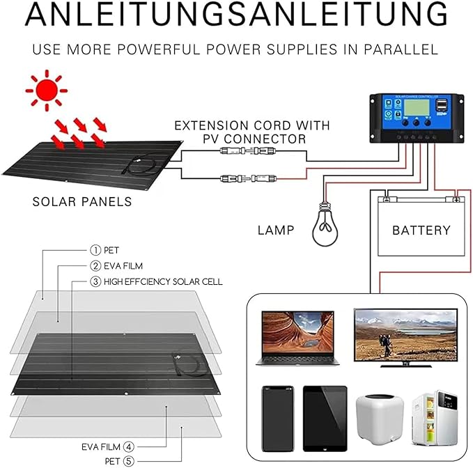 1200 Watt Flexible Solar Panel for RV, 2 × 600 Watt 12 Volt Solar Power Panel Kit with 40A Solar Charge Controller Monocrystalline Solar Panels for Camping Off Grid Car Battery Charging Boat