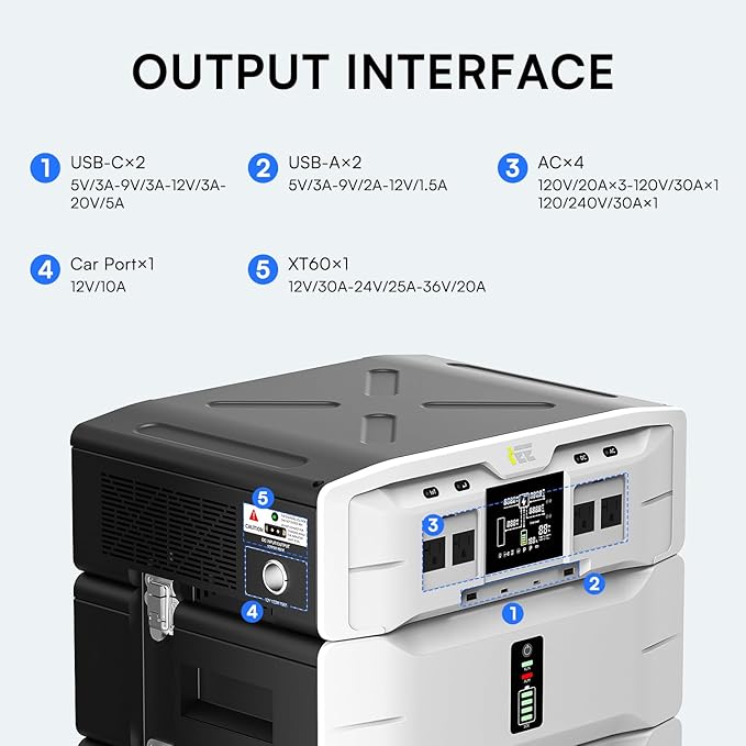 IEE 5120Wh Power Station with 2x400W Portable Panel, 120/240V 5000W AC Output(9000W Peak), Lifepo4 Home Battery Backup Expandable to 10kWh, Solar Generator for Home Use, Emergency, Camping, RV