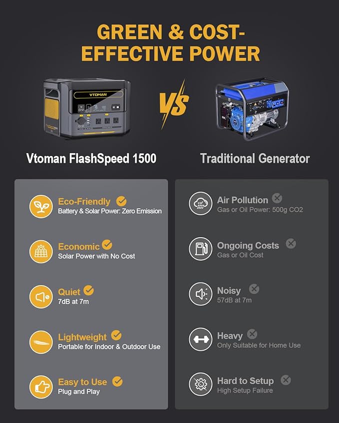VTOMAN FlashSpeed 1500 Portable Power Station - 1 Hour Fast Charge, 1548Wh LiFePO4 Battery, 1500W AC Output (3000W Surge) for Home Backup, Off-grid, Camping, Emergencies