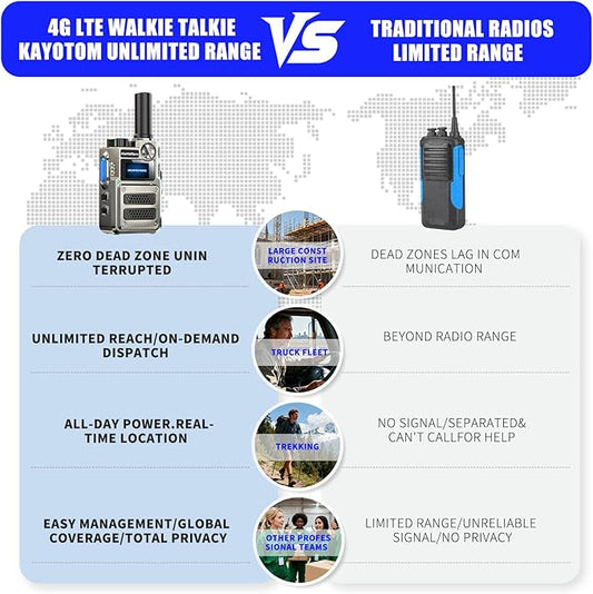 (Lifetime Free) Global Unlimited Range 4G LTE PoC Rapid Walkie Talkies Long Range Two-Way Radios 5000+ Miles with Nationwide Range,SOS Alert Long Distance Radios for Truck Fleet,Construction site