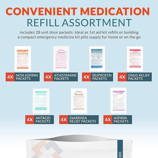 First Aid Kit Medication Refill – 28-Count Unit Dose Packets – Emergency Medicine Kit Pills for 1st Aid Kit Refills, Travel, Office, Dorm, Camping – Assembled in USA