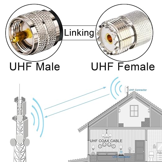 Ham Radio Coax Cable, RG58 50 Ohm, 23M (75FT), PL259 Male to SO239 Female, with 4-Pack Adapters (SMA/UHF/BNC/SO239), for CB, Amateur, Ham Radio Antenna