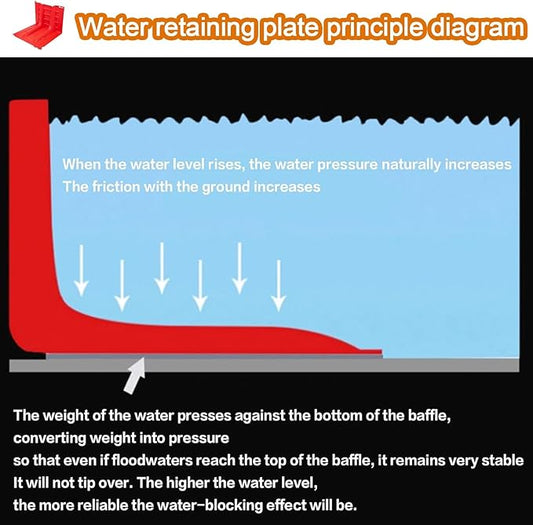 Flood Protection Barrier, ABS Portable Height Flood Mitigation Barriers 2/3/4/5/6/7/8/9/10/20/30-Pcs Boxwall Water Overflow Divert(4-Pcs)