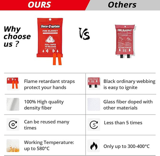 SecuCaptain Emergency Fire Blanket for Home and Kitchen - 4 Pack 40"x40" Flame Suppression Fiberglass Fire Blankets for House Camping Car Office Warehouse Survival Safety