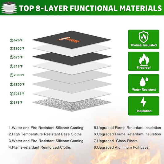 Upgraded Fireproof Document Bag 5200°F -Heat Insulated, Water Fire Proof Bag with Zipper, 8 Layers of Functional Materials, 14.2 X 11” Fire Proof Money Bag for Cash, Important Documents and Valuables