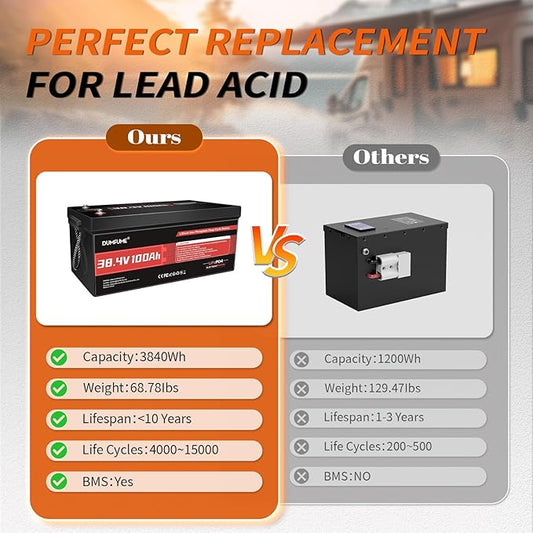 36V 100Ah LiFePO4 Lithium Battery Built-in 200A BMS & 15000 Cycles,3840W Motor Support,High Energy Density Golf Cart Battery,RV,Home Energy Storage,Off-grid Applications
