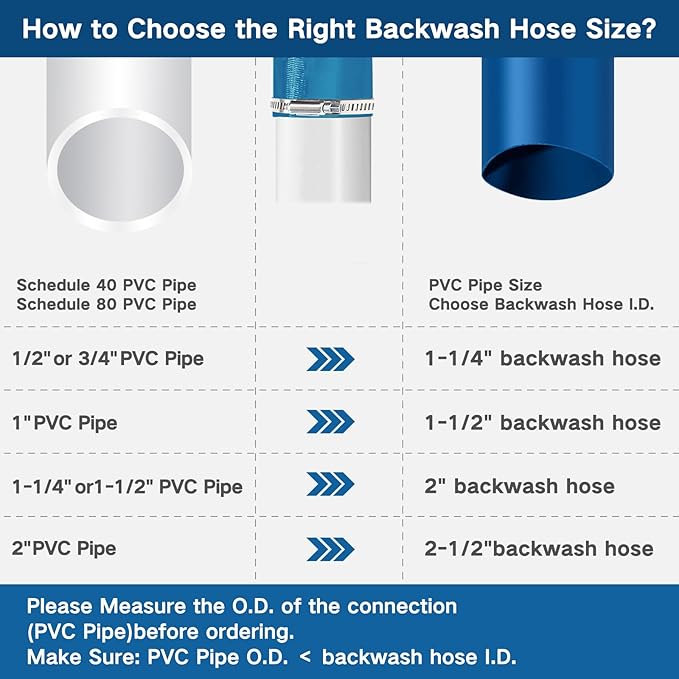 Eastrans 2''x50ft Pool Backwash Hose,Heavy Duty Discharge Lay Flat Hose for Swimming Pool, Drain Hoses with Hose Clamp