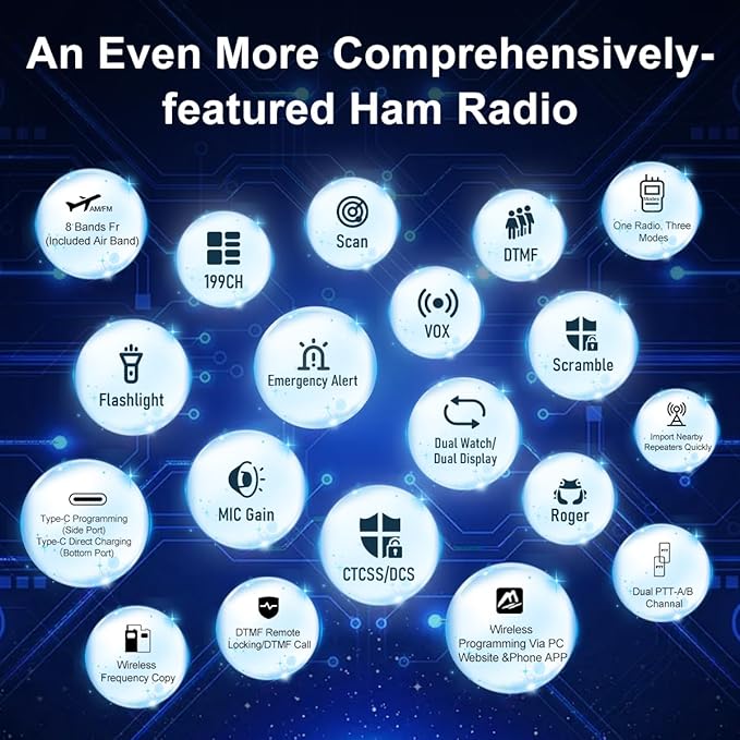 TIDRADIO TD-H3 Plus Ham Radio Handheld,Bluetooth-Headphone-connectable,Wireless Programming, Multi-Band Walkie Talkies Long Range NOAA Emergency Weather Radios for Survival Gear Hunting Green 2 Pack