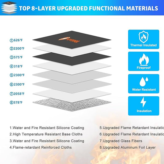 Upgraded 5200°F Fireproof Document Bag with Heat Insulated, Water Fire Proof Bag with Zipper,8 Layers of Functional Materials and Reflective Strip, Fireproof Money Bag for Cash/Documents/Valuables
