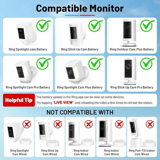 Solar Panel and 2-in-1 Wall Mount for Ring Cam, 7W Solar Charger Compatible with Rings Spotlight &Stick Up Outdoor Cam Battery, 360° Adjustable Outdoor Security Camera Mount, Weatherproof, 1-Pack