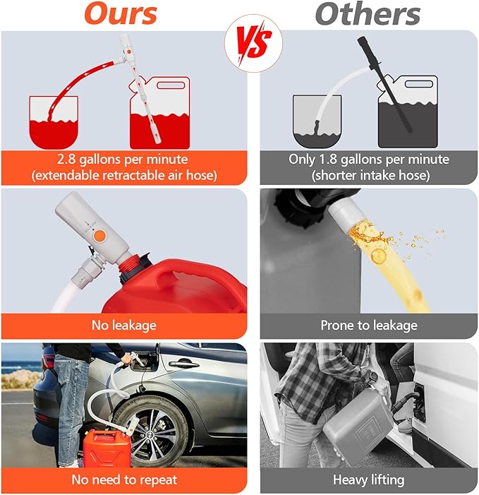 Battery Powered Fuel Transfer Pump with Hand Trigger Nozzle | Electric Gas Siphon Pump for Gasoline, Diesel, Kerosene, Water - 2.8GPM with 54” Long Hose for Cars, Boats, Mowers & Gas Cans
