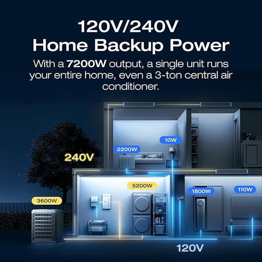 EF ECOFLOW DELTA Pro Ultra 6144Wh Power Station, 120/240V 7200W AC Output, Lifepo4 Home Battery Backup Expandable to 90kWh, 2H to Full Charge, Solar Generator for Home Use, Emergency, Camping, RV