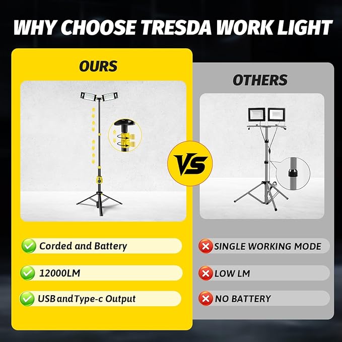 Dual-Head LED Work Light with Stand, 2025 Pro+ 12000LM Corded or Battery Rechargeable Telescopic Tripod Worklights, Portable Construction Flood Light for Job Site Workshop Garage 