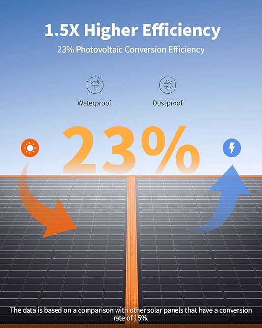 EBL Solar Panel 100W Portable Solar Panel (Upgraded) for 240/300/500/1000/1500/2000 Power Station, with Adjustable Kickstand and Parallel Cable, Waterproof IP65 for Outdoor Camping Hiking RV Trip