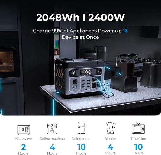 OUKITEL P2001 PLUS 2400W Power Station with 2x200W Solar Panel, 2048Wh Solar Generator(Peak 5000W) 1.5Hrs Fast Charging APP Control Emergency LiFePO4 Battery for Home Backup Camping RVs