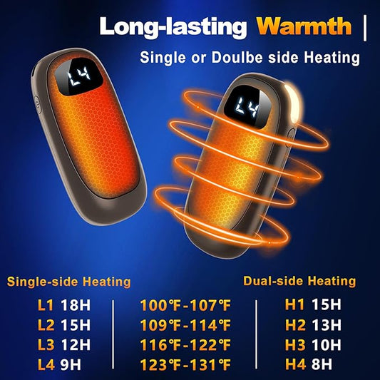 Hand Warmers Rechargeable-Electric Hand Warmers, Max 16 Hrs Warmth Up to 127℉, LED Display & Flashlight, Dual-Side Heating Portable Heater, Hunting Camping Essentials, Gifts for Men Women Raynauds