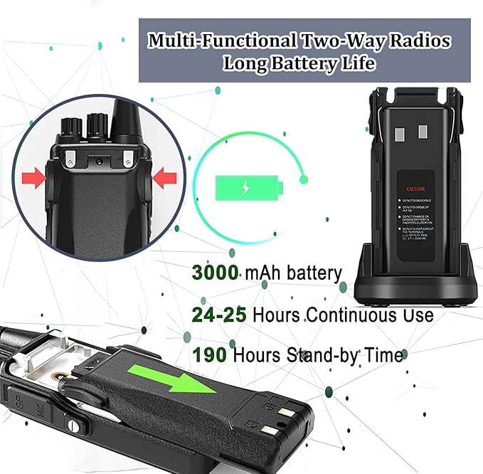 SAMCOM FPCN10A - Professional UHF Walkie Talkies with Charging Gang, 300,000 sq. ft/25 Floor Range, Heavy Duty Ruged Two Way Radio,3000mAh Extra-Long Standby for School Church Business (6-Pack)