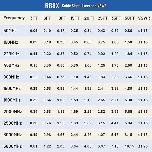 RG8x Coaxial Cable 75ft,CB Coax Cable 50 Ohm,UHF PL259 Male to Male Low Loss CB Antenna Extension for HAM Radio,VHF Radio,SWR Meter,Dummy Load,Antenna Analyzer
