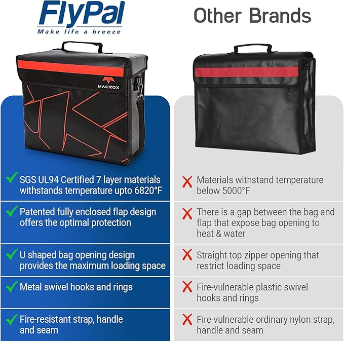 Fireproof and Waterproof Document Bag with Lock, 6200℉ Insulated, Patented Enclosed Flap Design, Heavy Duty Fire Safe Storage Box for Documents, Files & Valuables, 16"x12.6"x6.5"