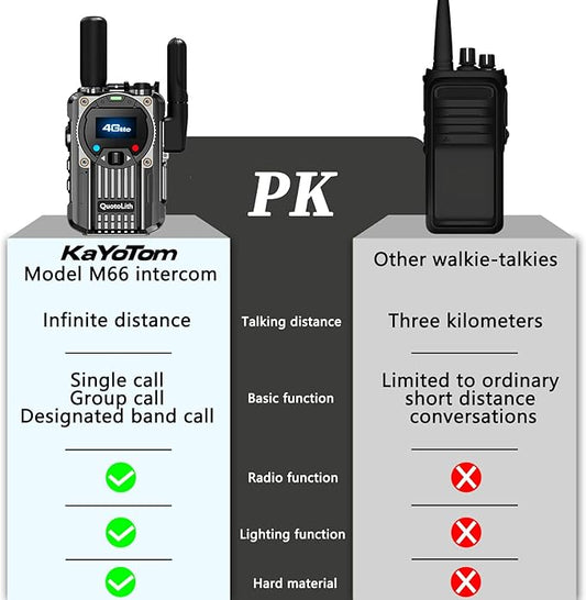 (Lifetime Free) Walkie Talkie Unlimited Range 4G LTE PoC Long-Range Walkie Talkie,Featuring a portative AM/FM Function,FCC Certified,Suitable for Transportation fleets,Construction Sites, etc.