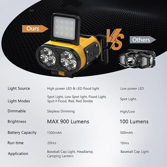 LED Hat Light, 900lm, 2 pcs Dimmable Clip on Cap Lights, Headlamp Rechargeable, 180°Adjustable Hands Free Hat Flashlight Headlamp Waterproof for Hiking, Running, Fishing, Cycling, Emergency (Yellow)