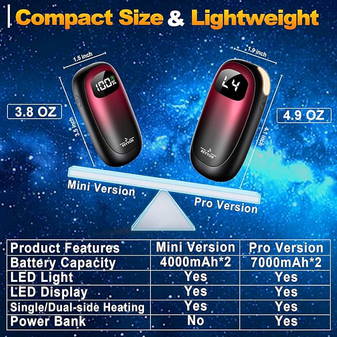 Hand Warmers Rechargeable-Electric Hand Warmers, Max 16 Hrs Warmth Up to 127℉, LED Display & Flashlight, Dual-Side Heating Portable Heater, Hunting Camping Essentials, Gifts for Men Women Raynauds