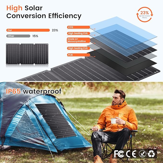 36W Portable Solar Panel, EFTE Foldable Solar Panel Charger IP65 Waterproof with Dual USB-A Type-C Fast Charging Compatible with Laptop Phones Power Bank for Camping Hiking RV Outdoor