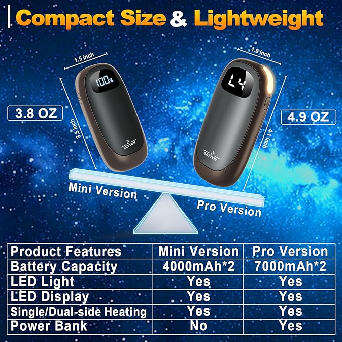 Hand Warmers Rechargeable-Electric Hand Warmers, Max 16 Hrs Warmth Up to 127℉, LED Display & Flashlight, Dual-Side Heating Portable Heater, Hunting Camping Essentials, Gifts for Men Women Raynauds
