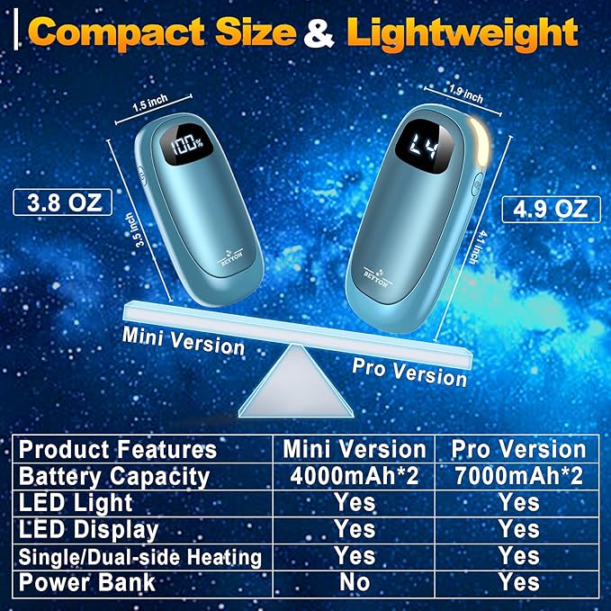 Hand Warmers Rechargeable-Electric Hand Warmers, Max 16 Hrs Warmth Up to 127℉, LED Display & Flashlight, Dual-Side Heating Portable Heater, Hunting Camping Essentials, Gifts for Men Women Raynauds