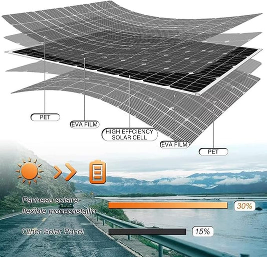 1000 Watt Flexible Solar Panel for RV, 2 × 500 Watt 12 Volt Solar Power Panel Kit with 40A Solar Charge Controller & Inverter Monocrystalline Solar Panels for Camping Off Grid Battery Charging Boat