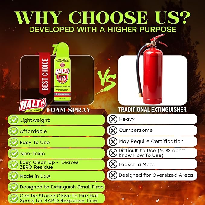 HALT! 10oz Fire Safety Spray – Non-Toxic, PFAS-Free Handheld Fire Suppressor – Easy to Use, Store & Find – Compact & Portable for Home, Kitchen, Car, BBQ, Camping & Tailgate – Made in USA (2pk)