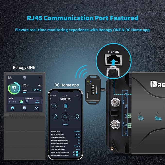 Renogy DC to DC Charger with MPPT 12V 30A Multi-Stage Charging - Smart On-Board Battery Charger for Solar/Alternator Input - Charges Lithium AGM Gel Flooded Batteries in RVs Cars Marine