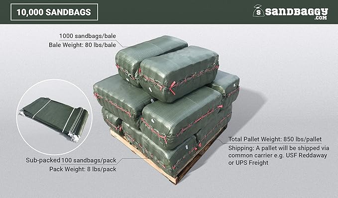 Sandbaggy - Heavy Duty Empty Sandbags For Flooding (14" X 26") - Poly Sand Bags - Flood Barrier, Weight, Construction, Earth Bag Homes - Reusable, UV Resistant - Tie Strings Attached (10,000 Bags)