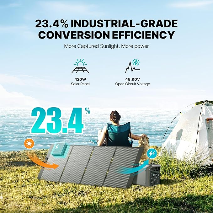 DABBSSON 2048Wh Solar Generator with 420W Solar Panel, Semi-Solid LiFePO4 Battery w/6 2200W AC Output, Compact&Lightweight, Recharge 80% in 1.5 Hr, 2000L Portable Power Station for Camping/Home/RV