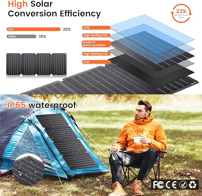 36W Portable Solar Panel, EFTE Foldable Solar Panel Charger IP65 Waterproof with 2 Outputs (USB-A Type-C) for Camping Hiking RV Outdoor Compatible with Mobile Phones Power Bank Camping Lamps