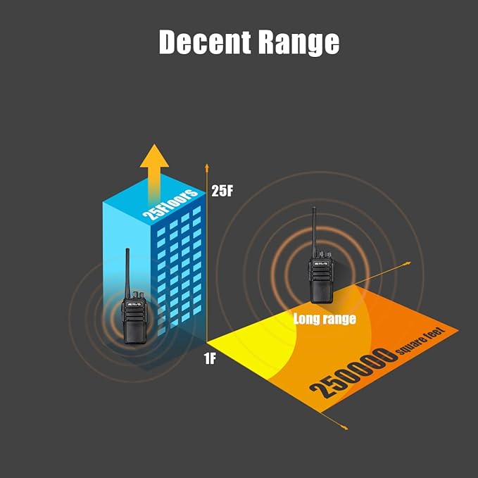 Retevis RT21 Updated Walkie Talkies Adults, Two Way Radios Long Range Rechargeable, 3000mAh Battery, with Six-Way Charger, for Security Warehouse Jobsite(6 Pack)
