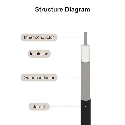RG58 Coaxial Cables UHF (PL259) Male to UHF (SO239) Female, [for Antenna Radio Transceiver] - 16Feet / 50 Ohm/Black/ 1Pcs