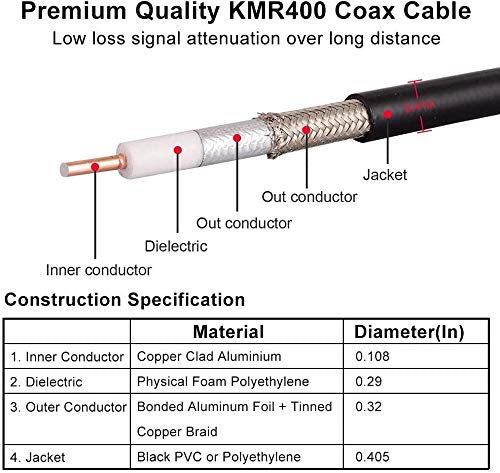 75ft UHF Male to Male Coax Cable - Low Loss UHF CB Coax Cable for HAM, VHF Radio, SWR Meter, Antenna Analyzer