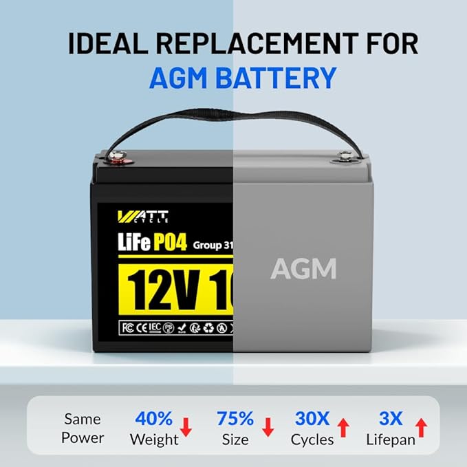 Wattcycle 12V 100Ah Lithium Battery 2 Pack, LiFePO4 Battery 12V 110A BMS, Lithium RV Batteries 15000+ Deep Cycles, Built-in Bluetooth, Monitor, Mobile APP, Perfect for Home Energy, RV, Marine, Solar