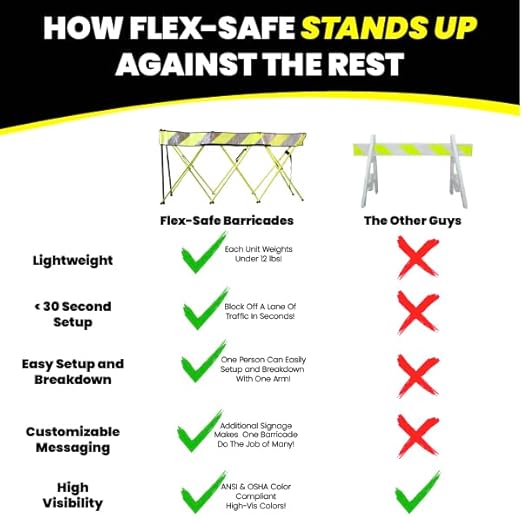 Flex-Safe Safety Barriers, Portable Expandable Barricade 7 ft Traffic Barricade Parking Barrier Folding Security Gate Scissor Gate Traffic Cones Alternative High Vis Yellow