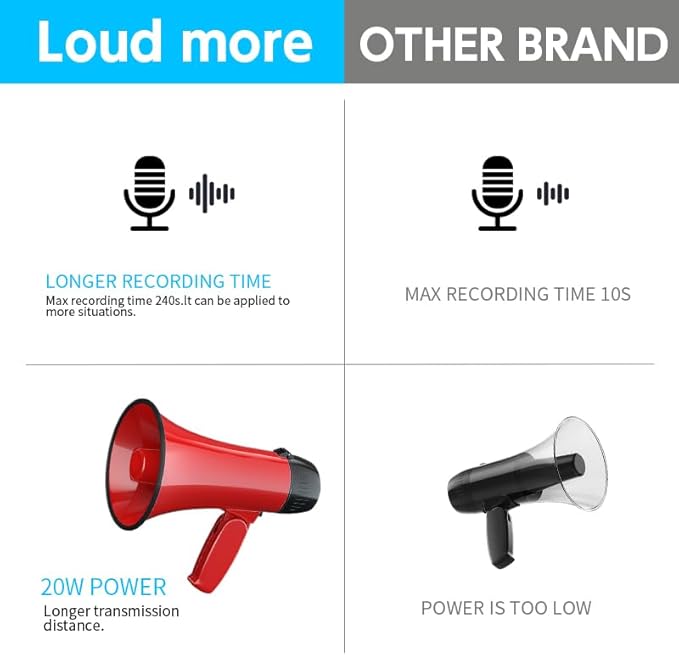 Megaphone Speaker Bullhorn Battery Powered 20W Portable Speaker Microphone System Battery Included Durable ABS Material Volume Control