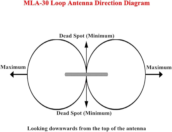 MLA-30 Loop Antenna Active Receiving Antenna 100kHz - 30MHz for Short Wave Radio