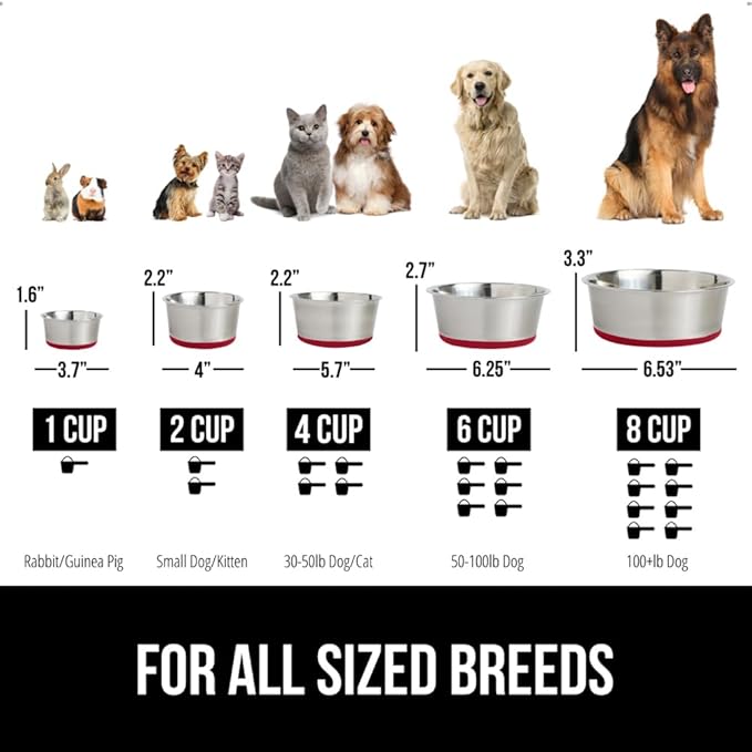GORILLA GRIP Dog Bowl, Holds 6 Cups (48 fl oz), Heavy Duty Metal Food and Water Bowl for Feeding Dogs and Cats, Easy Clean, Dishwasher Safe, Rust Resistant Stainless Steel, BPA Free Rubber Base, Red