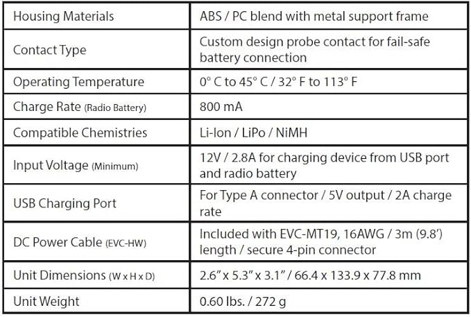 Our Very Best Single Cup Endura EVC in-Vehicle 12/24 VDC Portable Radio Charger. Fits: Motorola Brand APX6000 / APX6000XE / APX8000 / APX8000XE / SRX2200 Radios