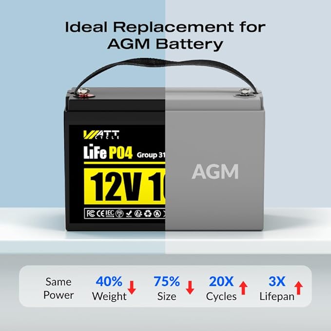 Wattcycle 12V 100Ah LiFePO4 Battery 4 Pack, Lithium Battery 12V 110A BMS, Lithium RV Batteries 15000+ Deep Cycles, Built-in Bluetooth, Monitor, Mobile APP, Perfect for Home Energy, RV, Marine, Solar