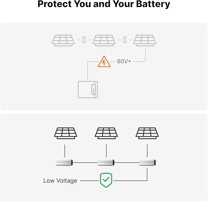 Smart 50A MPPT Solar Charge Controller - Lightweight 0.66 lbs, IP68 Waterproof, 12V/24V/48V Lithium Batteries Systems, Mix&Match Different Solar Panels, SolexBrick S1