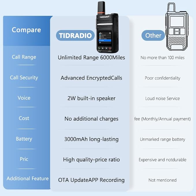 TIDRADIO TD-G18 Rapid Walkie Talkies Unlimited Range 6000+ Miles, Long Range Nationwide PTT 4G LTE PoC Radio with SIM Card Global Use for Family, Logistics, Company -9Pack